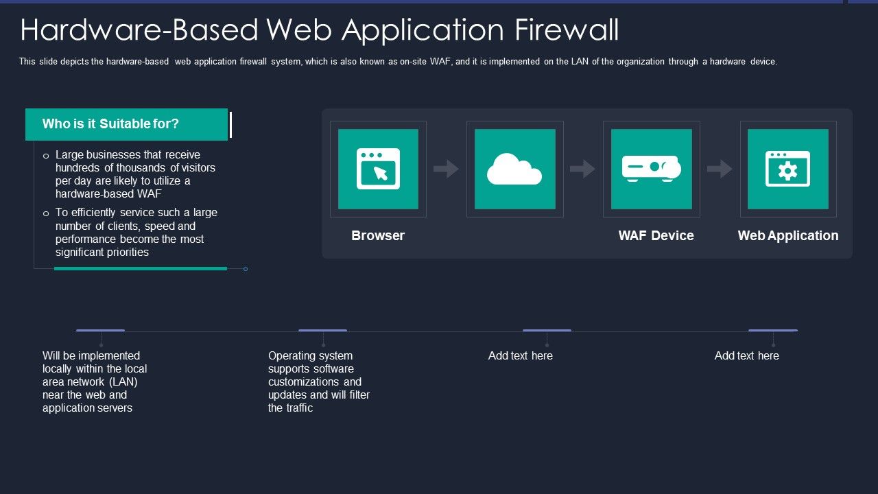 Web_App_Firewall_Services_IT_Hardwarebased_Web_Application_Firewall_Graphics_PDF_Slide_1.jpg