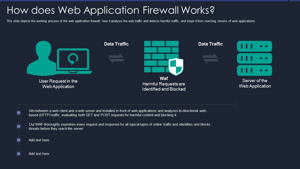 Web_App_Firewall_Services_IT_How_Does_Web_Application_Firewall_Works_Download_PDF_Slide_1.jpg