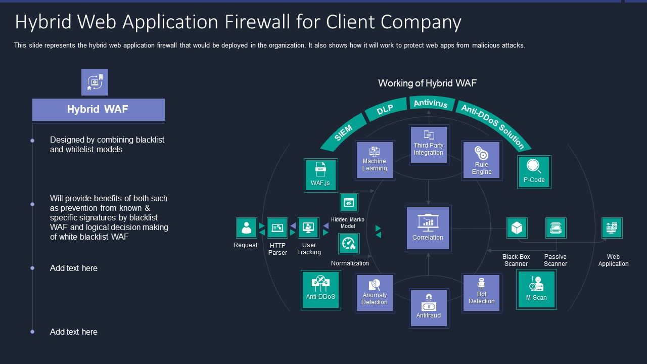 Web_App_Firewall_Services_IT_Hybrid_Web_Application_Firewall_For_Client_Company_Guidelines_PDF_Slide_1.jpg