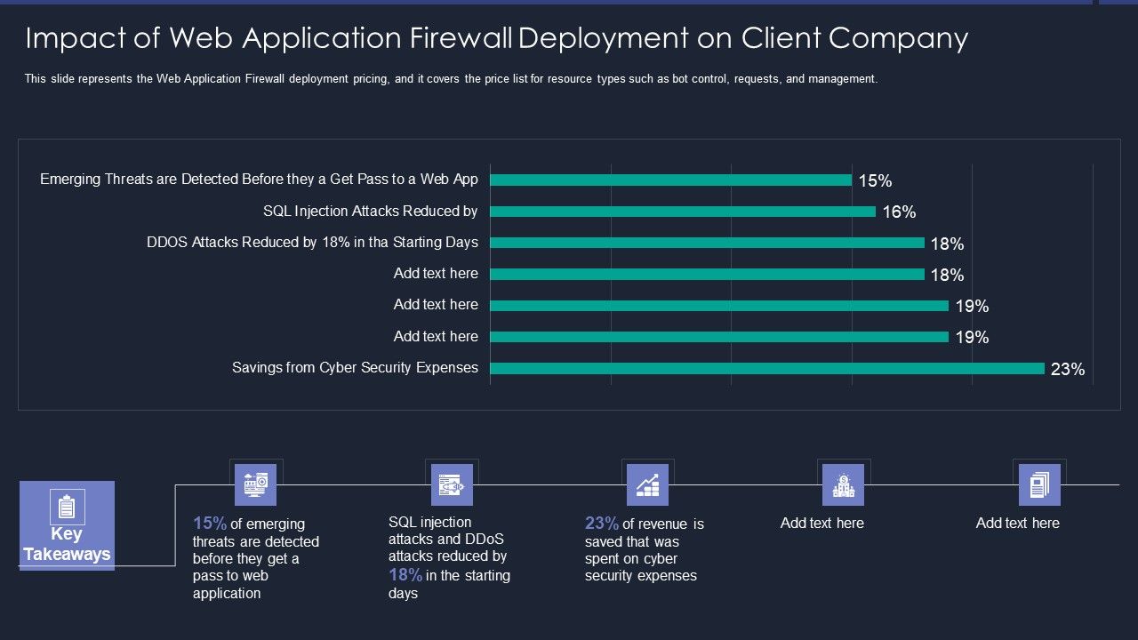 Web_App_Firewall_Services_IT_Impact_Of_Web_Application_Firewall_Sample_PDF_Slide_1.jpg