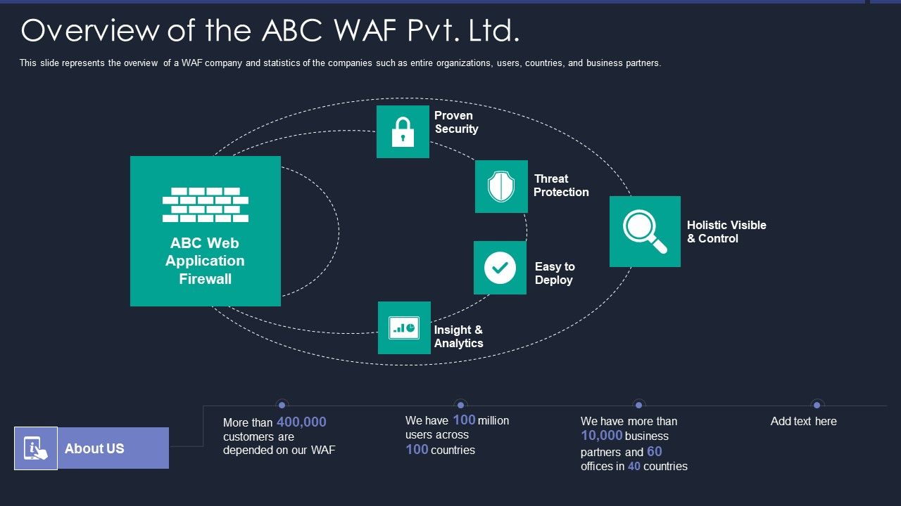 Web_App_Firewall_Services_IT_Overview_Of_The_ABC_WAF_Pvt_Ltd_Slides_PDF_Slide_1.jpg