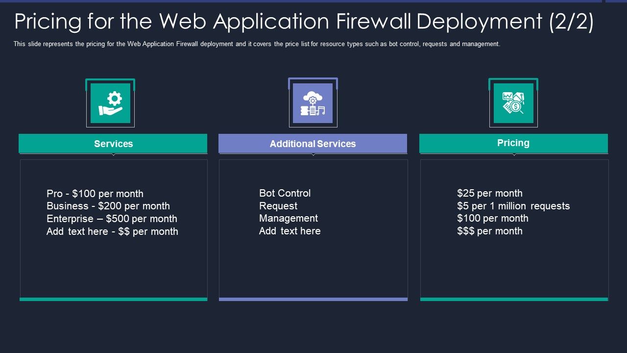 Web_App_Firewall_Services_IT_Pricing_For_The_Web_Application_Firewall_Deployment_Services_Sample_PDF_Slide_1.jpg