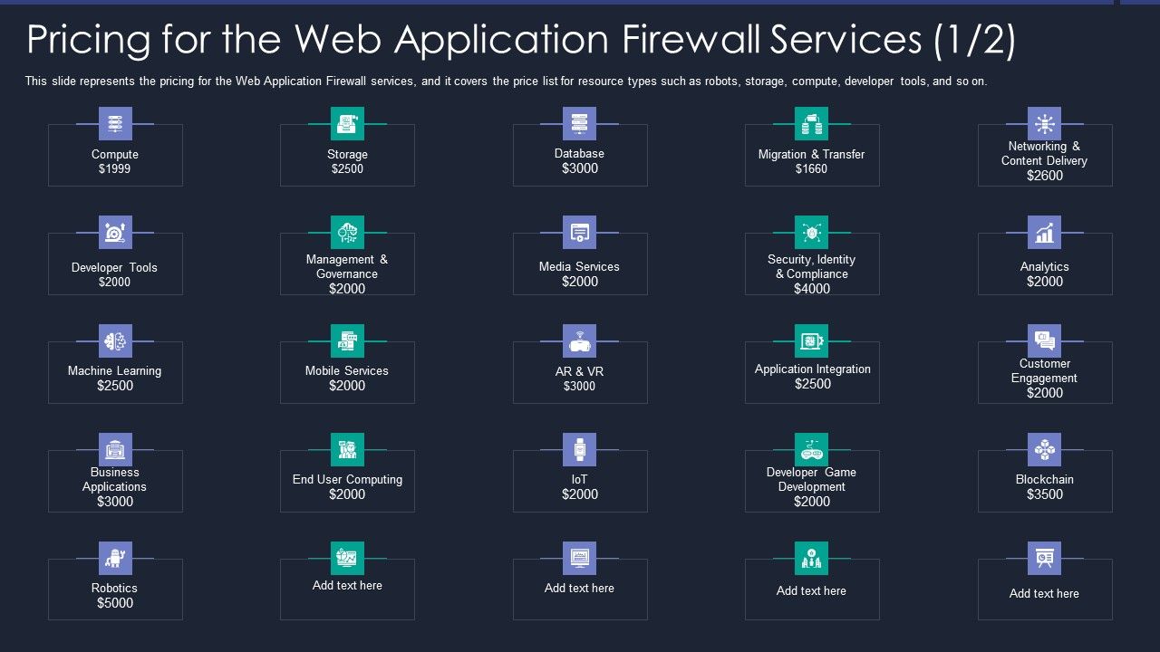 Web_App_Firewall_Services_IT_Pricing_For_The_Web_Application_Firewall_Services_Rules_PDF_Slide_1.jpg
