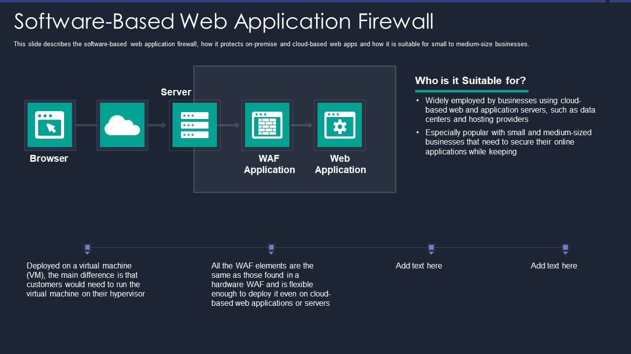 Web_App_Firewall_Services_IT_Softwarebased_Web_Application_Firewall_Formats_PDF_Slide_1.jpg