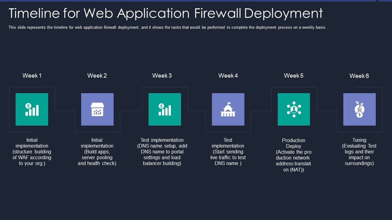 Web_App_Firewall_Services_IT_Timeline_For_Web_Application_Firewall_Deployment_Information_PDF_Slide_1.jpg