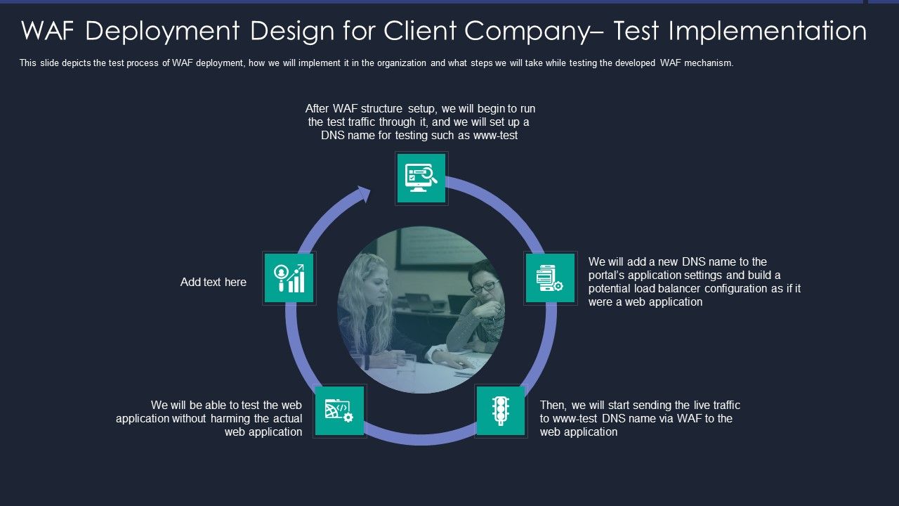 Web_App_Firewall_Services_IT_WAF_Deployment_Design_For_Client_Company_Test_Implementation_Pictures_PDF_Slide_1.jpg