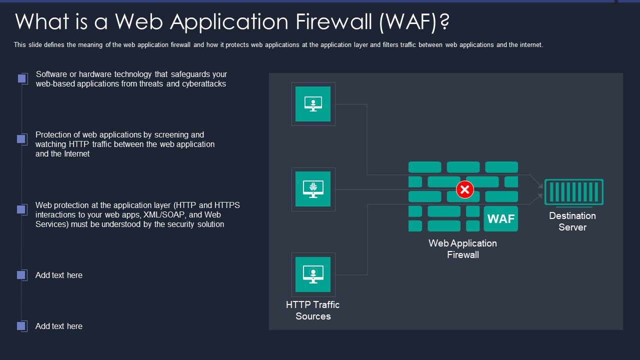 Web_App_Firewall_Services_IT_What_Is_A_Web_Application_Firewall_WAF_Graphics_PDF_Slide_1.jpg