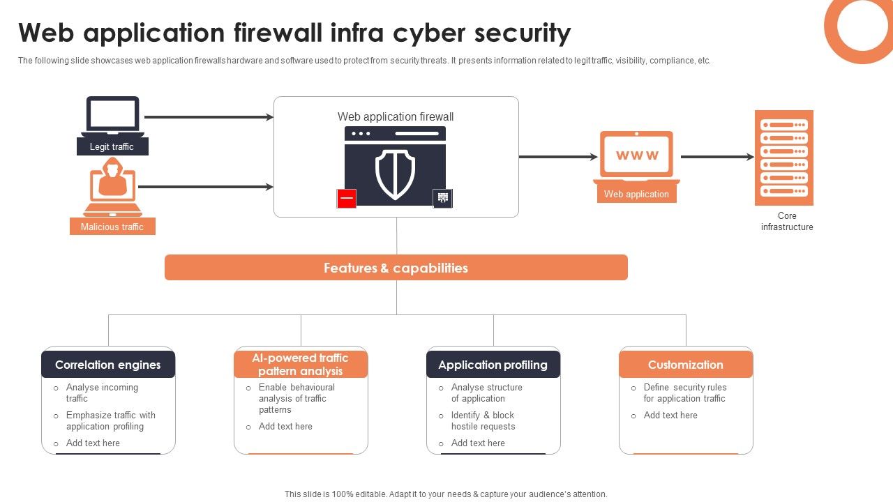 Web_Application_Firewall_Infra_Cyber_Security_Designs_PDF_Slide_1.jpg