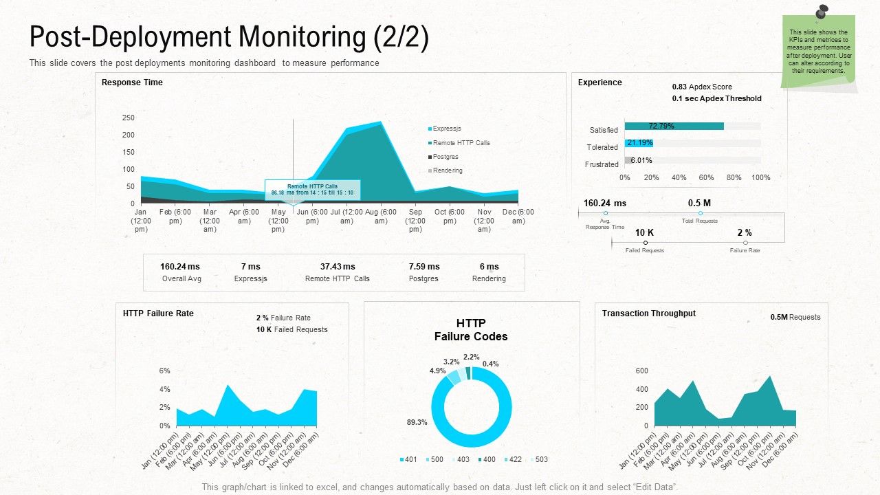 Web_Application_Improvement_Strategies_Post_Deployment_Monitoring_Guidelines_PDF_Slide_1.jpg