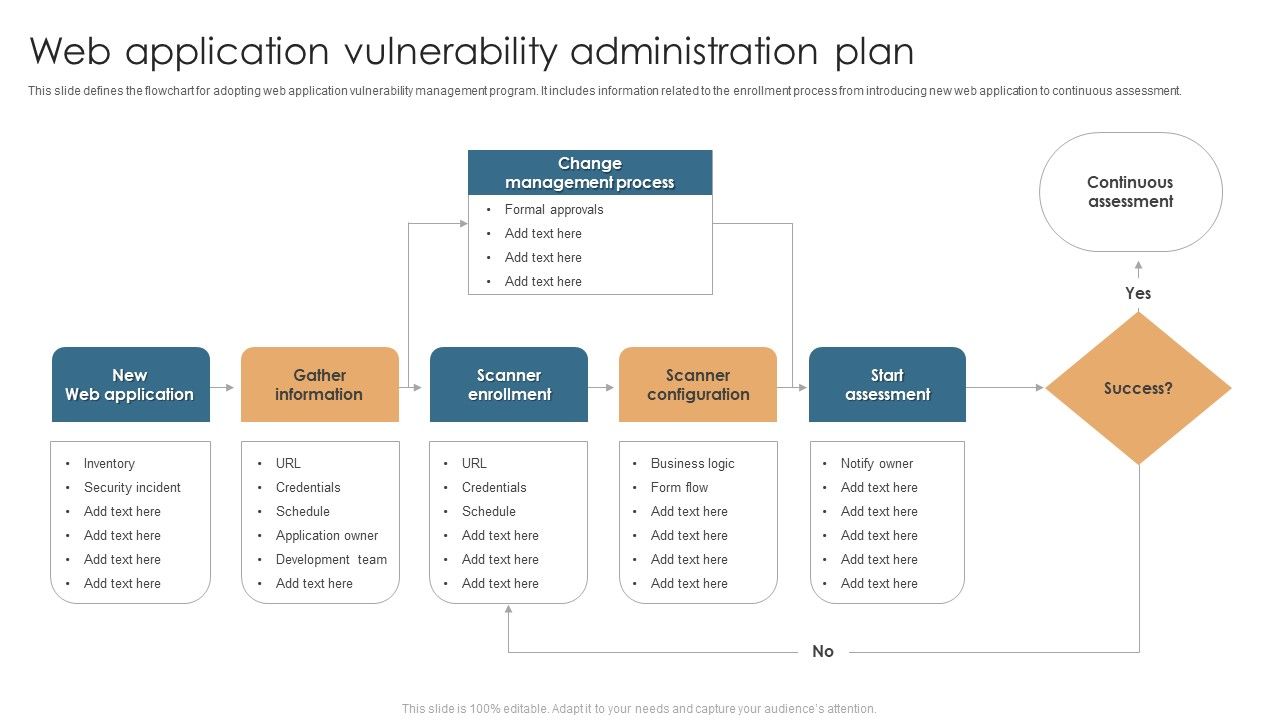 Web_Application_Vulnerability_Administration_Plan_Pictures_PDF_Slide_1.jpg