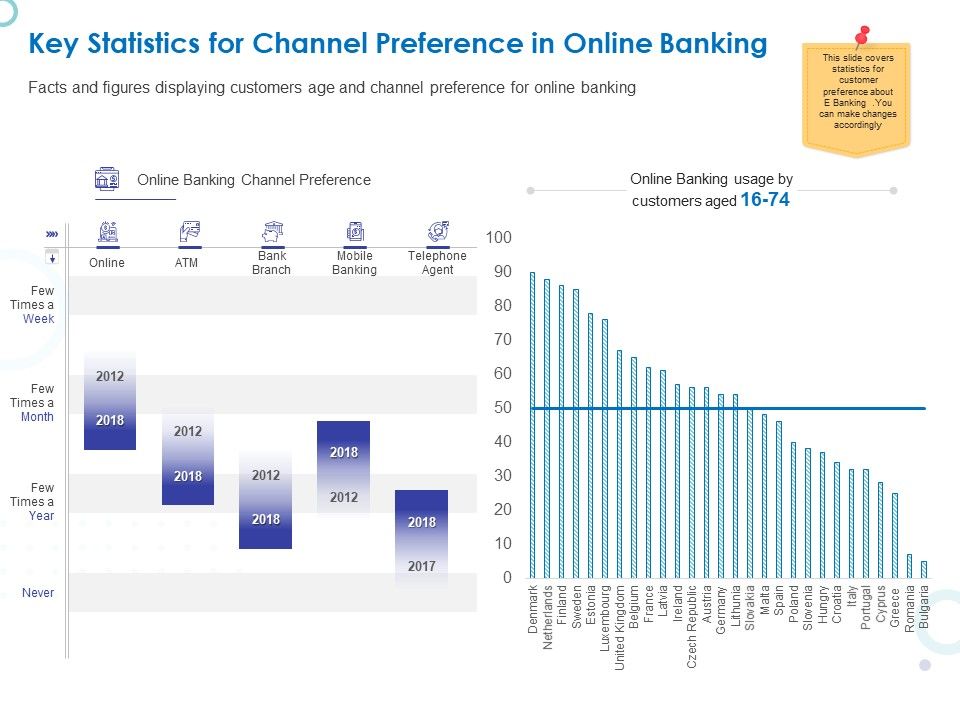 Web_Banking_For_Financial_Transactions_Key_Statistics_For_Channel_Preference_In_Online_Banking_Graphics_PDF_Slide_1.jpg