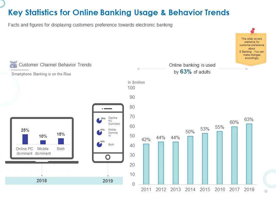 Web_Banking_For_Financial_Transactions_Key_Statistics_For_Online_Banking_Usage_And_Behavior_Trends_Portrait_PDF_Slide_1.jpg