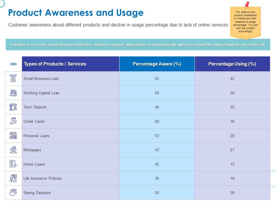 Web_Banking_For_Financial_Transactions_Product_Awareness_And_Usage_Ppt_Inspiration_Samples_PDF_Slide_1.jpg