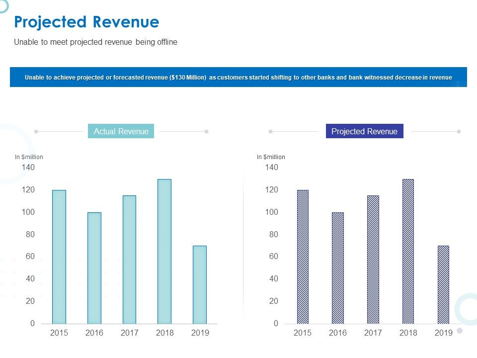 Web_Banking_For_Financial_Transactions_Projected_Revenue_Ppt_Slides_Diagrams_PDF_Slide_1.jpg