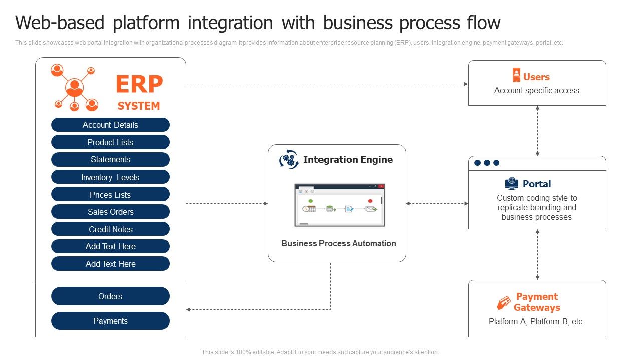 Web_Based_Platform_Integration_With_Business_Process_Flow_Microsoft_PDF_Slide_1.jpg