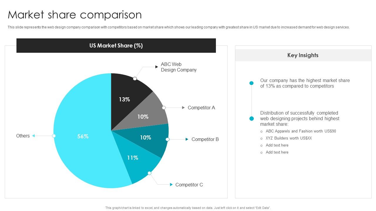 Web_Design_Company_Overview_Market_Share_Comparison_Template_PDF_Slide_1.jpg