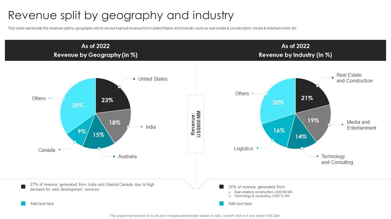 Web_Design_Company_Overview_Revenue_Split_By_Geography_And_Industry_Infographics_PDF_Slide_1.jpg