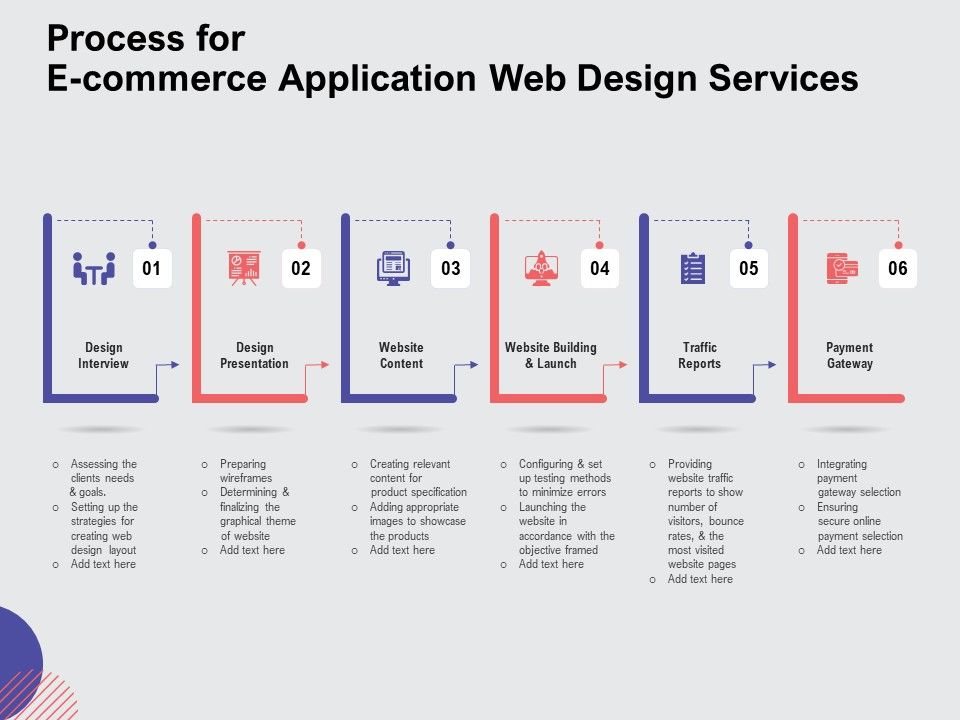 Web_Design_Services_Proposal_For_Ecommerce_Business_Process_For_E_Commerce_Application_Web_Design_Services_Diagrams_PDF_Slide_1.jpg