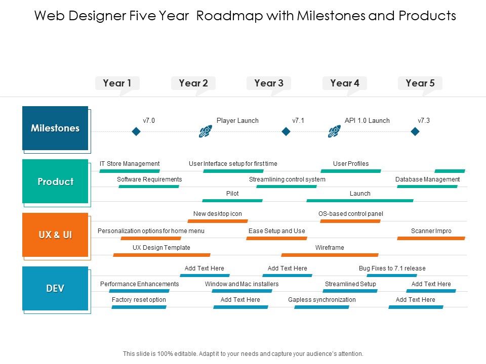 Web_Designer_Five_Year_Roadmap_With_Milestones_And_Products_Rules_Slide_1.jpg