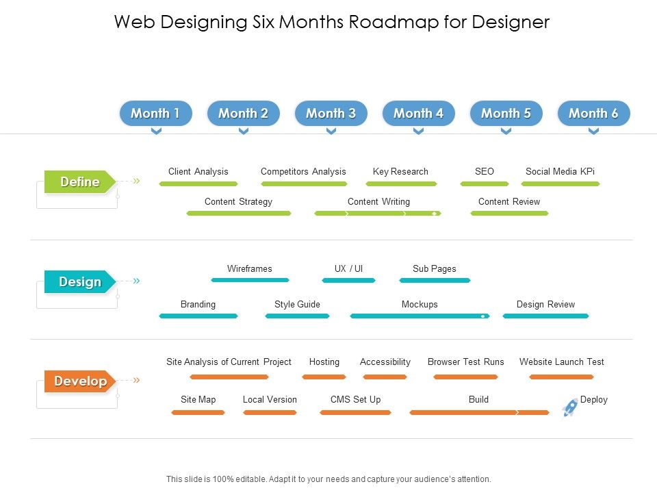 Web_Designing_Six_Months_Roadmap_For_Designer_Pictures_Slide_1.jpg