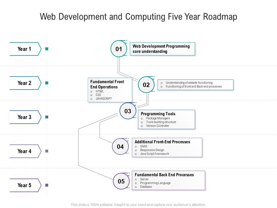 Web_Development_And_Computing_Five_Year_Roadmap_Clipart_Slide_1.jpg