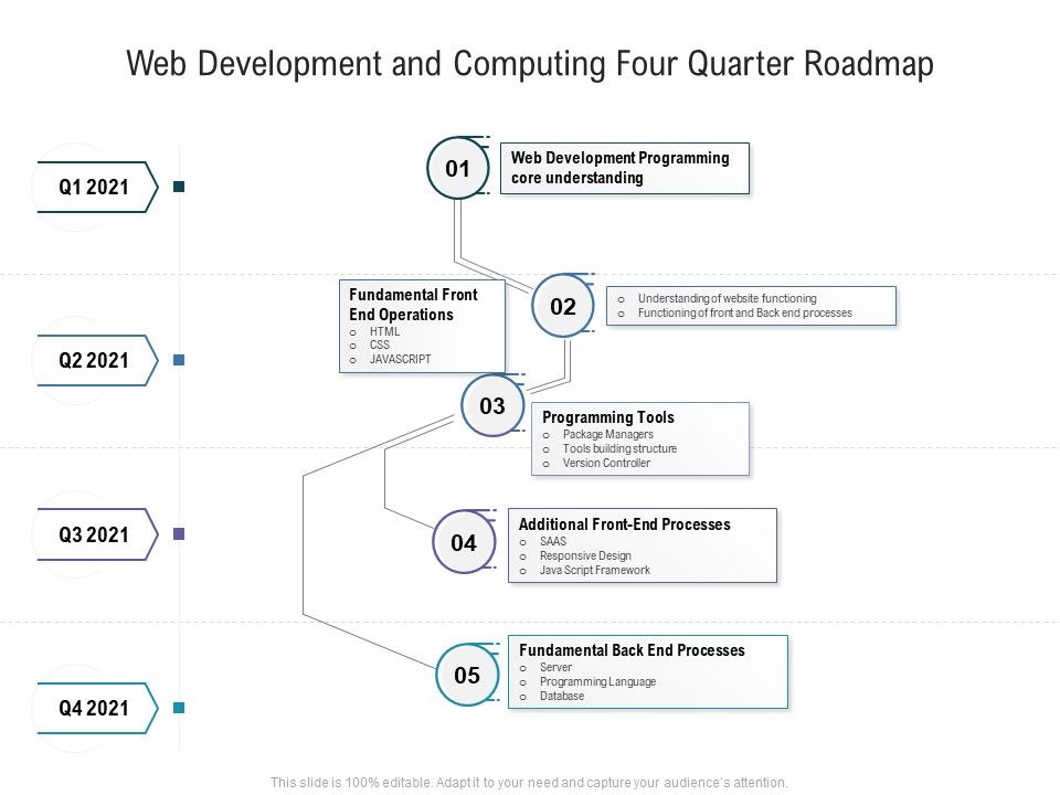 Web_Development_And_Computing_Four_Quarter_Roadmap_Ideas_Slide_1.jpg