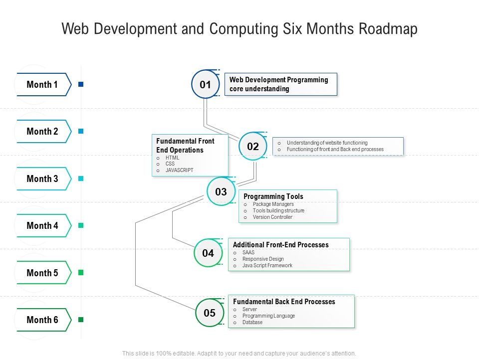 Web_Development_And_Computing_Six_Months_Roadmap_Sample_Slide_1.jpg