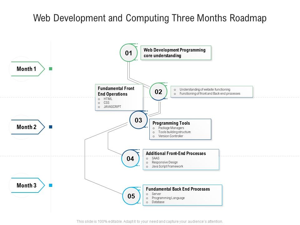 Web_Development_And_Computing_Three_Months_Roadmap_Elements_Slide_1.jpg