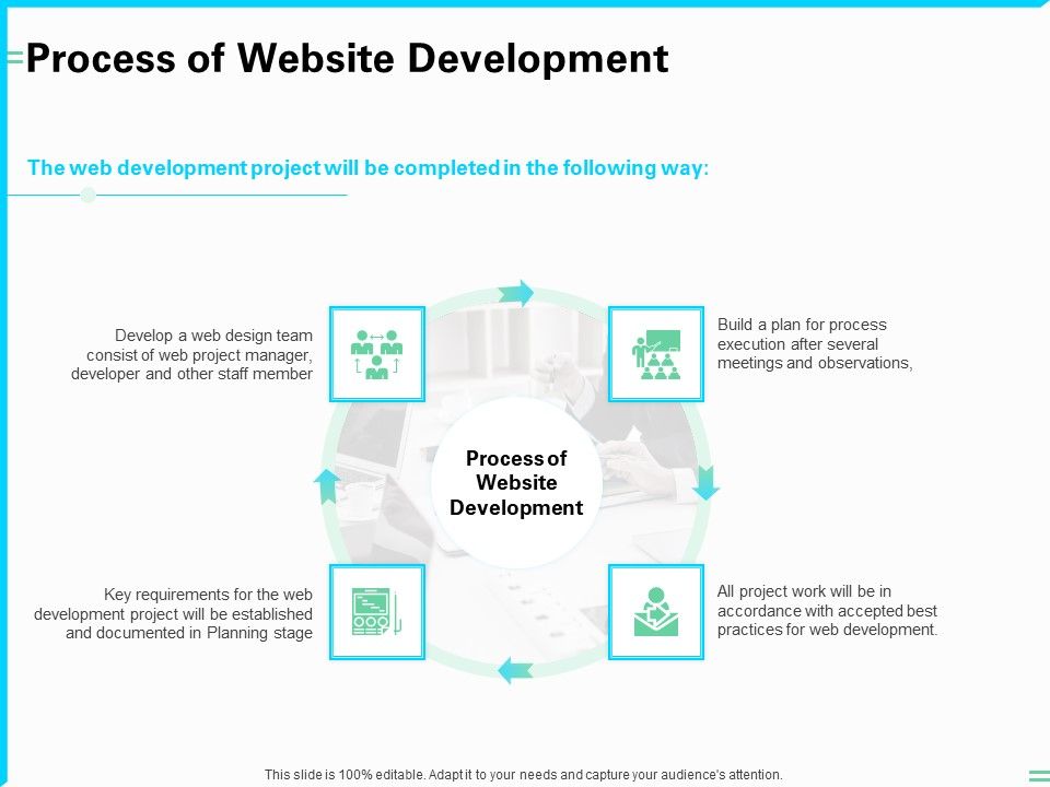 Web_Development_And_IT_Design_Process_Of_Website_Development_Ppt_PowerPoint_Presentation_Icon_Graphics_Design_PDF_Slide_1.jpg