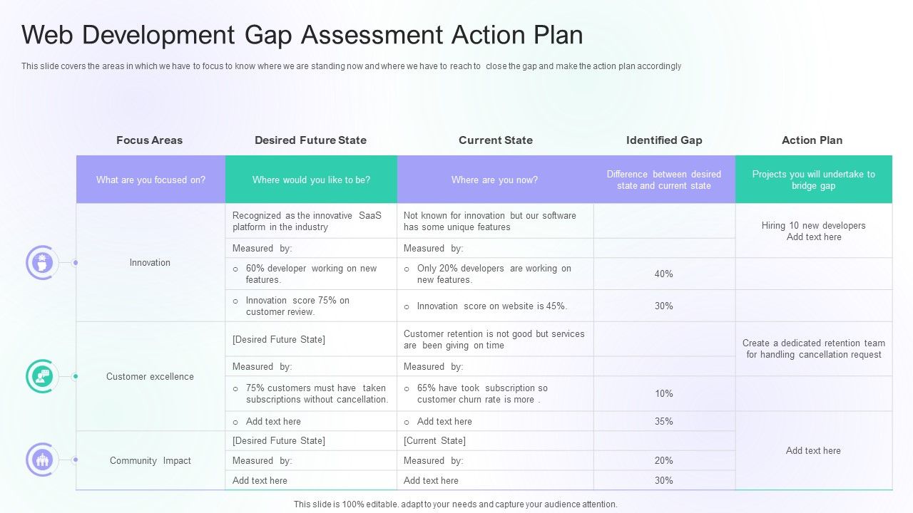Web_Development_Gap_Assessment_Action_Plan_Ppt_PowerPoint_Presentation_Layouts_Design_Ideas_PDF_Slide_1.jpg
