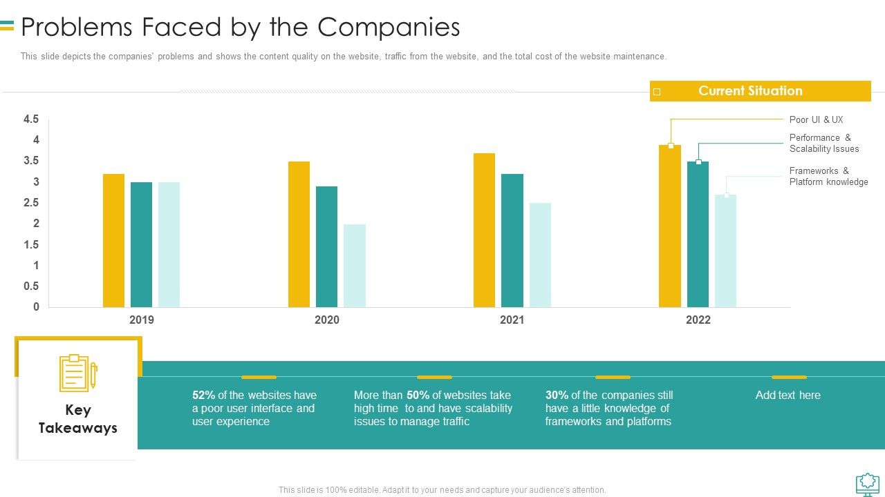 Web_Development_Problems_Faced_By_The_Companies_Designs_PDF_Slide_1.jpg