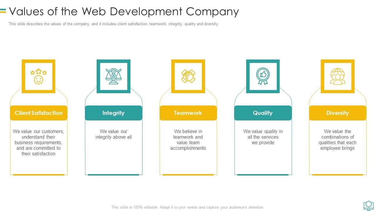 Web_Development_Values_Of_Theweb_Development_Company_Graphics_PDF_Slide_1.jpg