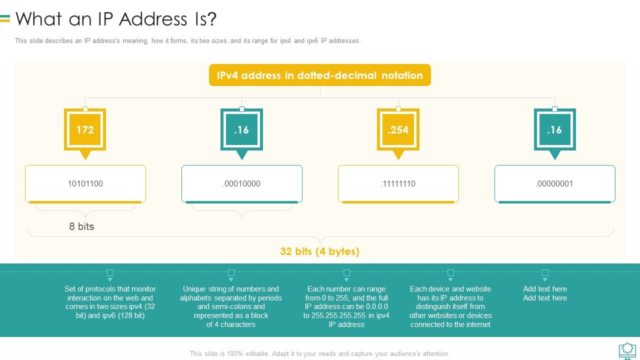 Web_Development_What_An_Ip_Address_Is_Rules_PDF_Slide_1.jpg