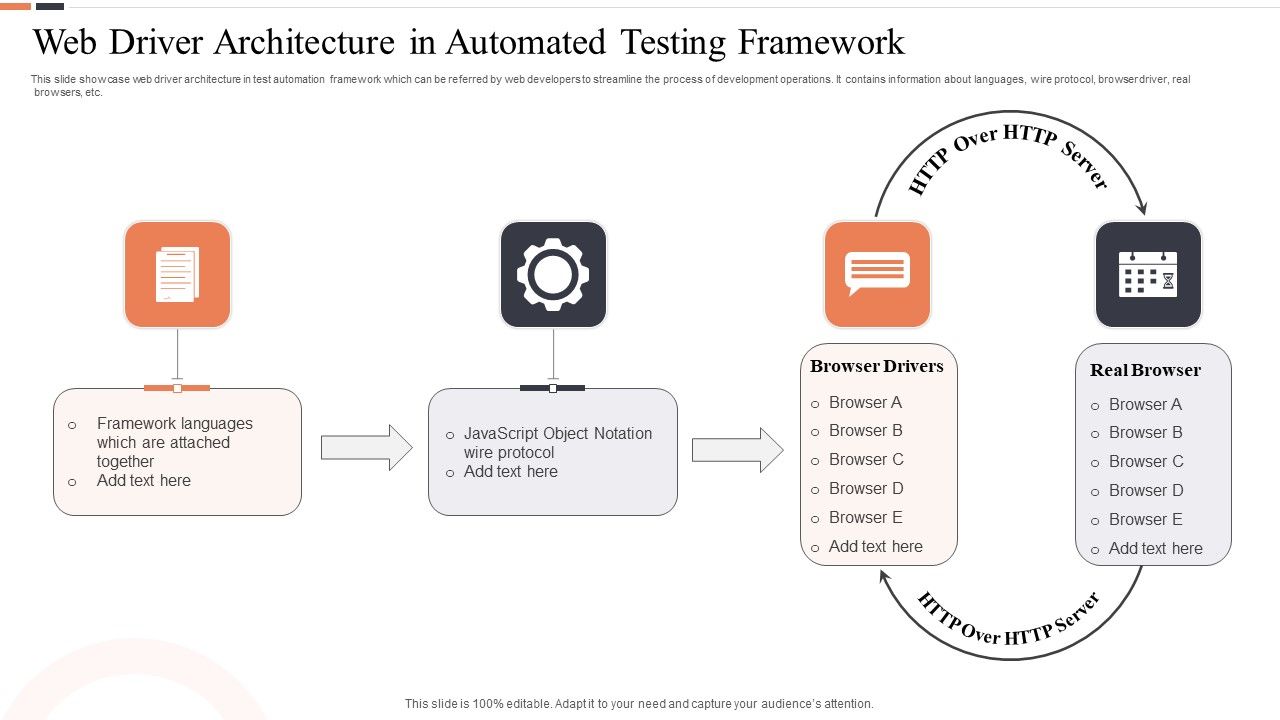 Web_Driver_Architecture_In_Automated_Testing_Framework_Ppt_Show_Graphics_Tutorials_PDF_Slide_1.jpg