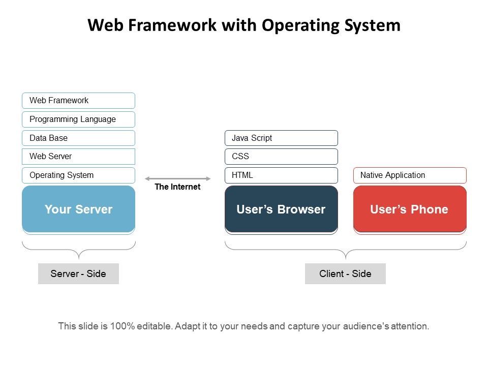 Web_Framework_With_Operating_System_Ppt_PowerPoint_Presentation_File_Aids_PDF_Slide_1.jpg