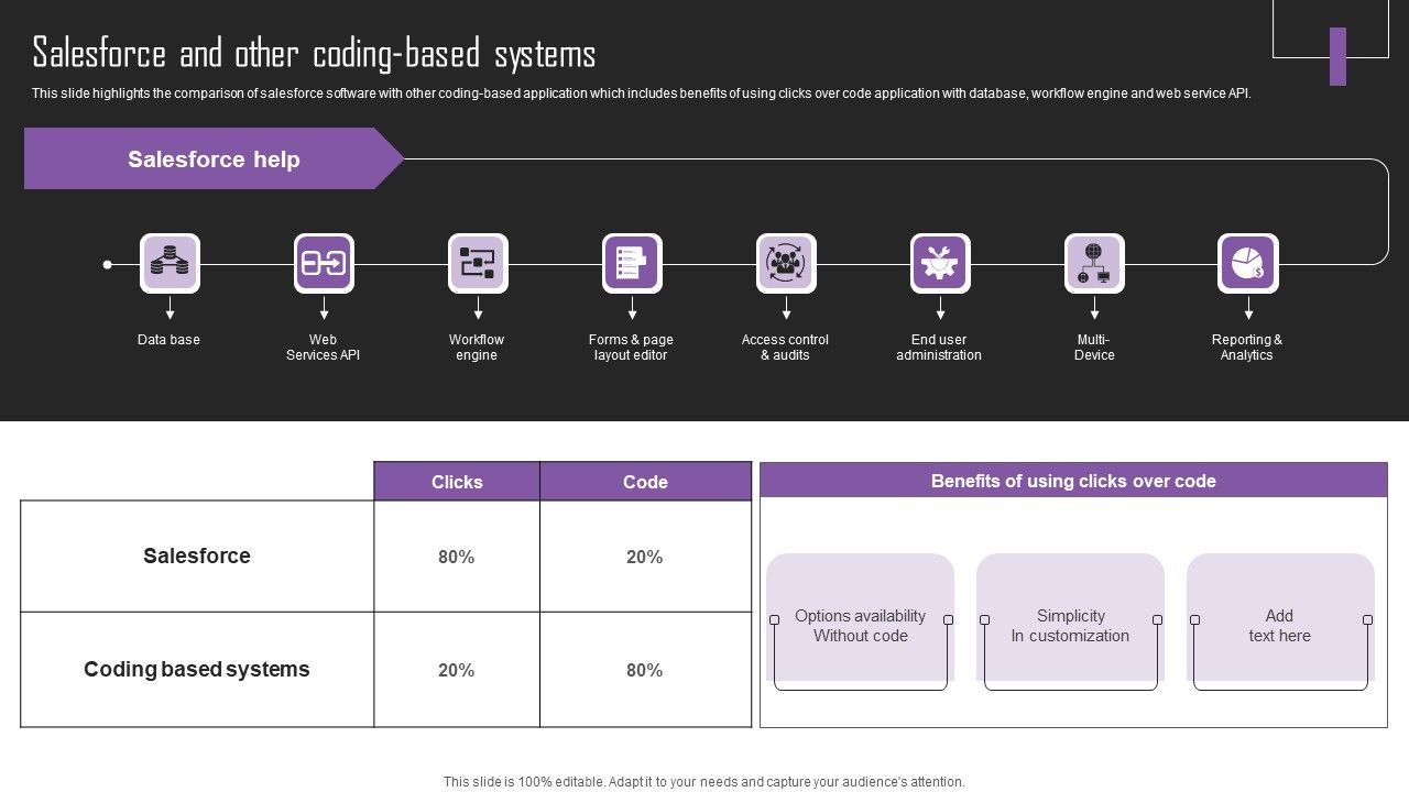 Web_Hosting_Software_Company_Outline_Salesforce_And_Other_Coding_Based_Systems_Topics_PDF_Slide_1.jpg