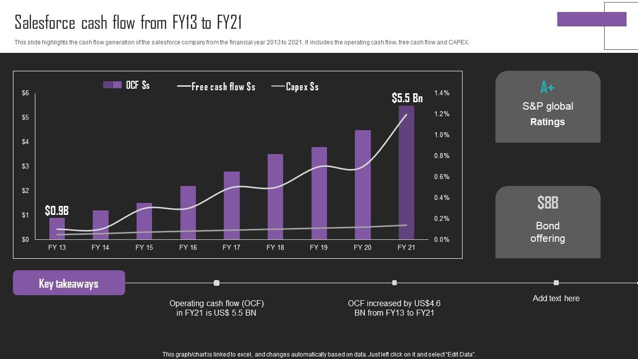Web_Hosting_Software_Company_Outline_Salesforce_Cash_Flow_From_FY13_To_FY21_Pictures_PDF_Slide_1.jpg
