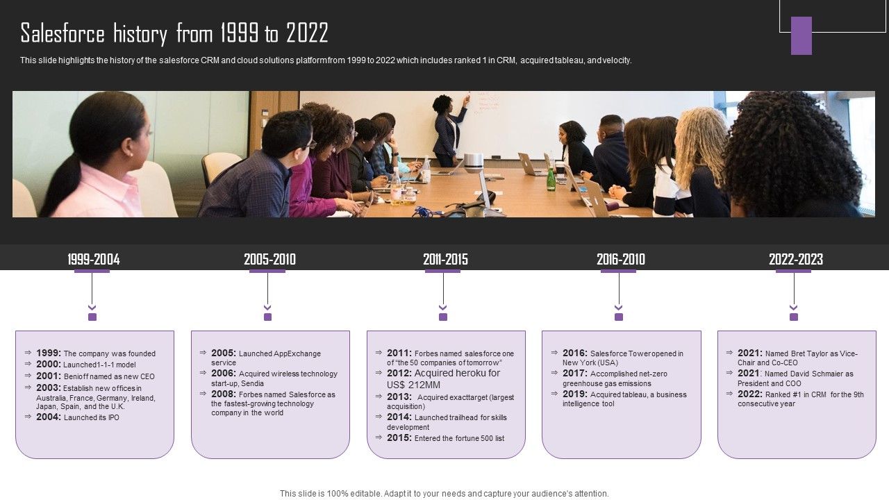 Web_Hosting_Software_Company_Outline_Salesforce_History_From_1999_To_2022_Diagrams_PDF_Slide_1.jpg