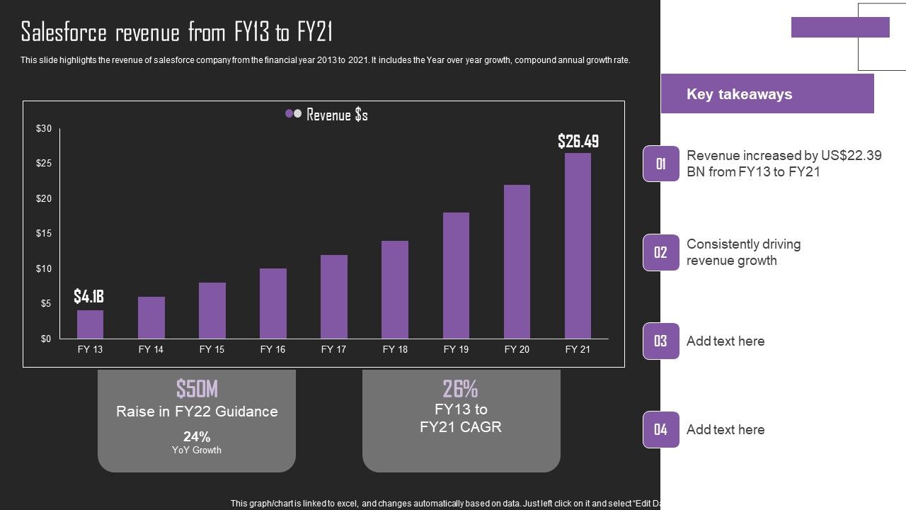 Web_Hosting_Software_Company_Outline_Salesforce_Revenue_From_FY13_To_FY21_Rules_PDF_Slide_1.jpg
