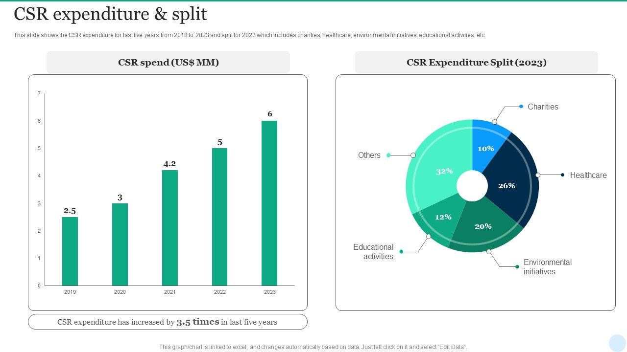 Web_Interface_Development_Services_Company_Summary_CSR_Expenditure_And_Split_Topics_PDF_Slide_1.jpg
