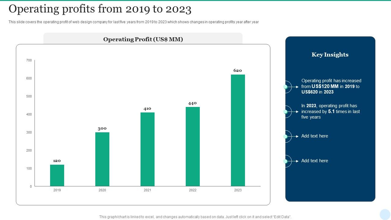 Web_Interface_Development_Services_Company_Summary_Operating_Profits_From_2019_To_2023_Microsoft_PDF_Slide_1.jpg