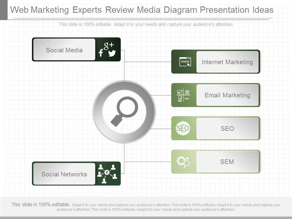 Web_Marketing_Experts_Review_Media_Diagram_Presentation_Ideas_1.jpg