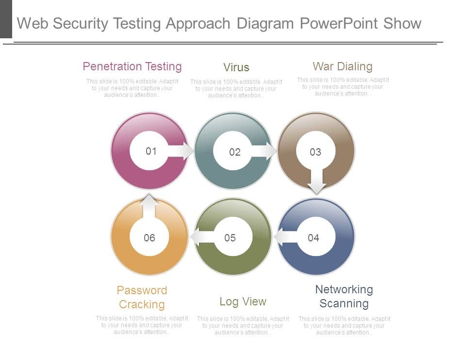 Web_Security_Testing_Approach_Diagram_Powerpoint_Show_1.jpg