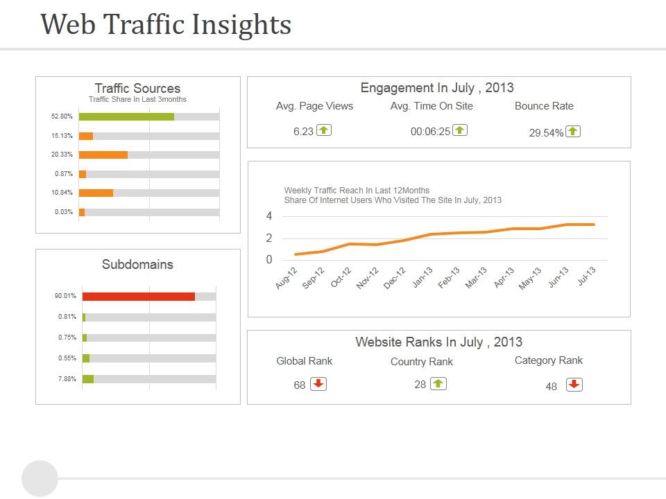 Web_Traffic_Insights_Ppt_PowerPoint_Presentation_Model_Visual_Aids_Slide_1.jpg