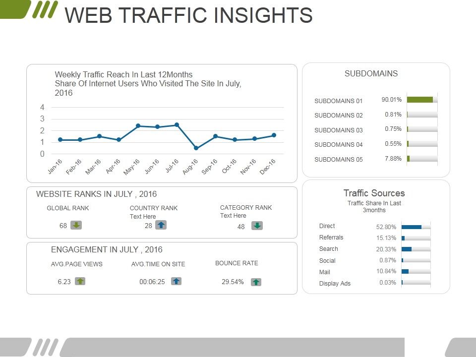 Web_Traffic_Insights_Ppt_PowerPoint_Presentation_Pictures_Portrait_Slide_1.jpg