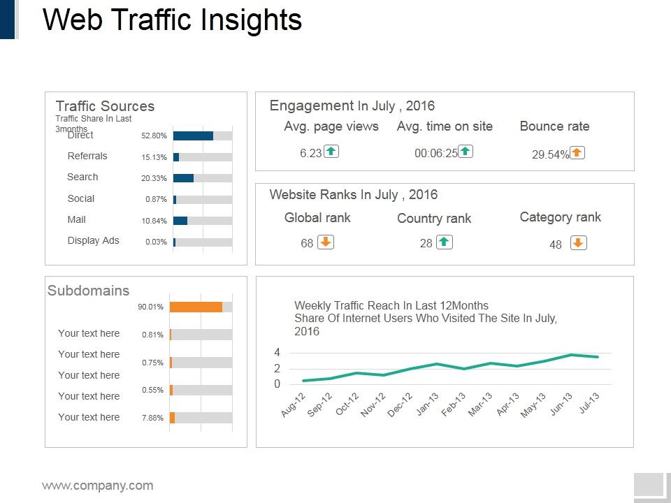 Web_Traffic_Insights_Ppt_PowerPoint_Presentation_Portfolio_Slides_Slide_1.jpg