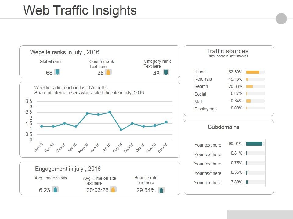 Web_Traffic_Insights_Ppt_PowerPoint_Presentation_Professional_Show_Slide_1.jpg