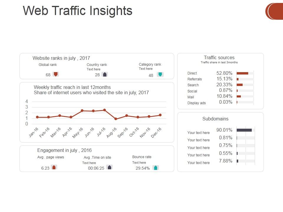 Web_Traffic_Insights_Ppt_PowerPoint_Presentation_Styles_Picture_Slide_1.jpg