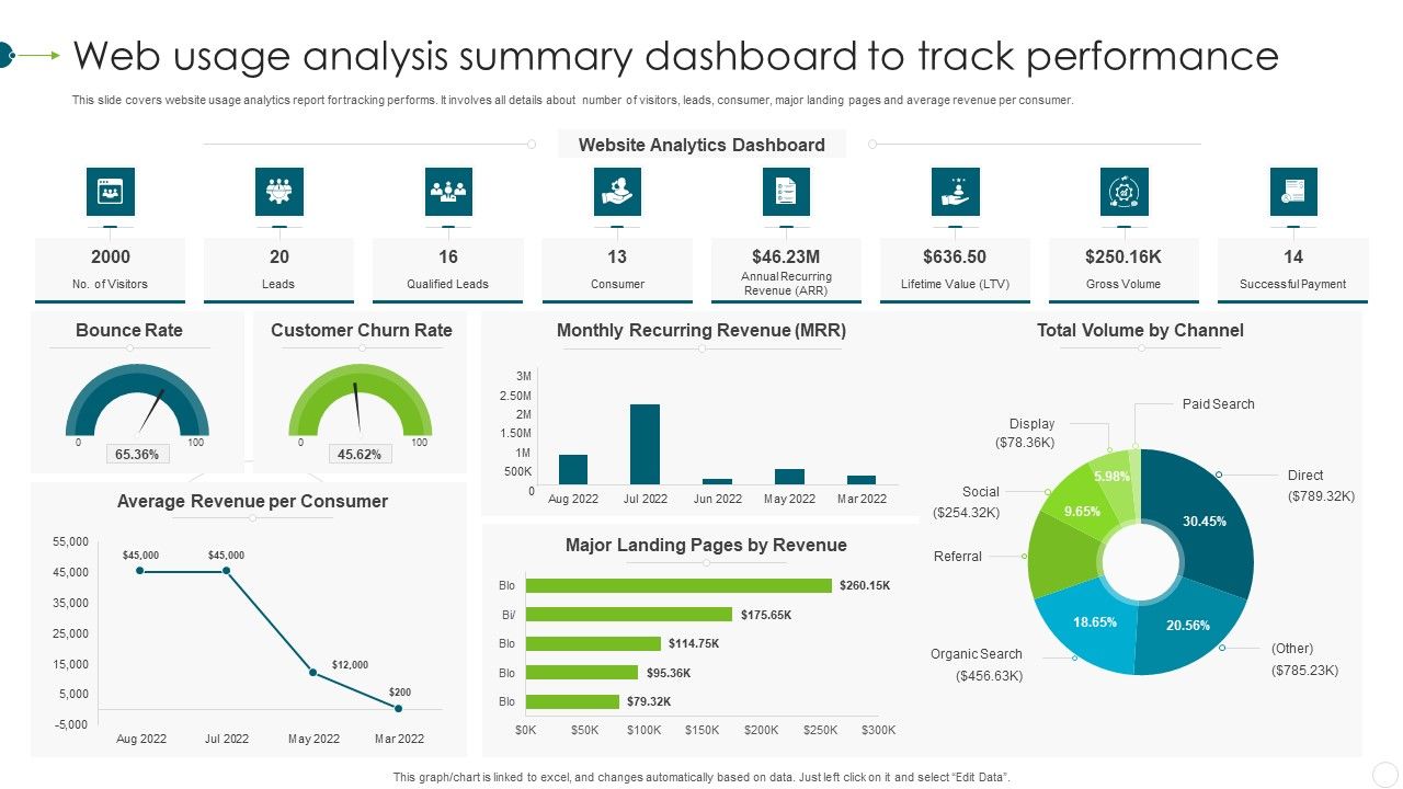Web_Usage_Analysis_Summary_Dashboard_To_Track_Performance_Background_PDF_Slide_1.jpg