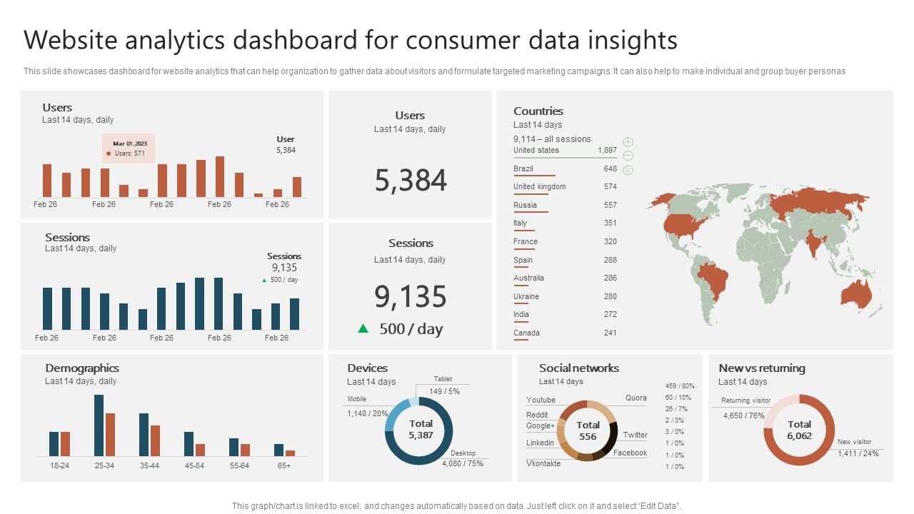 Website_Analytics_Dashboard_For_Consumer_Data_Insights_Ppt_Show_Graphics_Download_PDF_Slide_1.jpg
